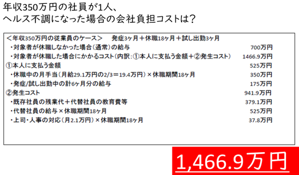 会社負担コスト.png