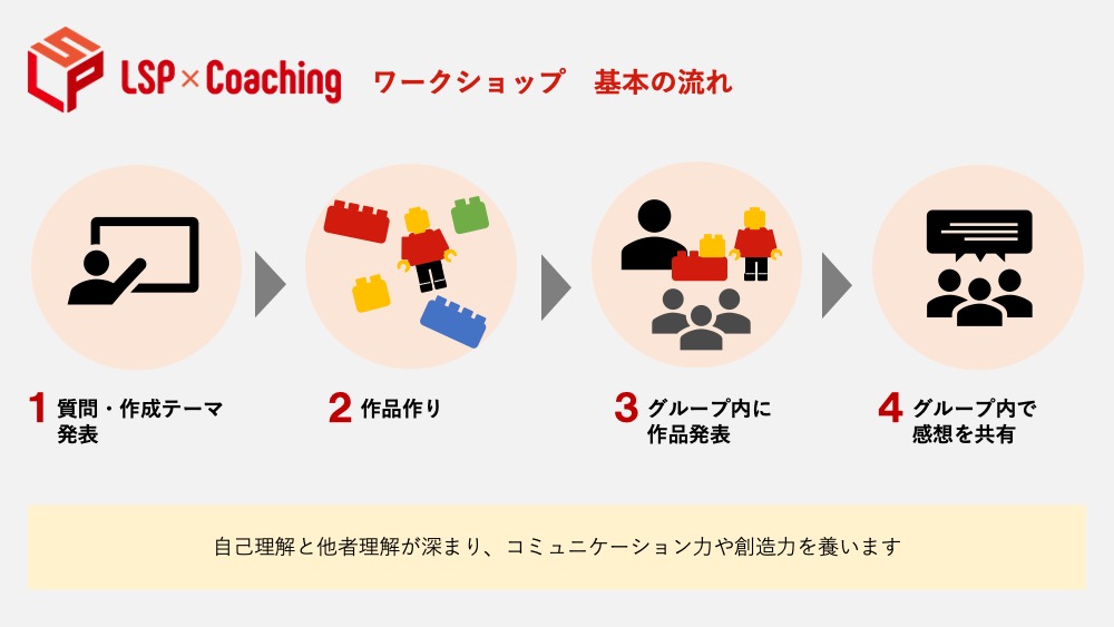 労働組合研修 レゴワークショップ