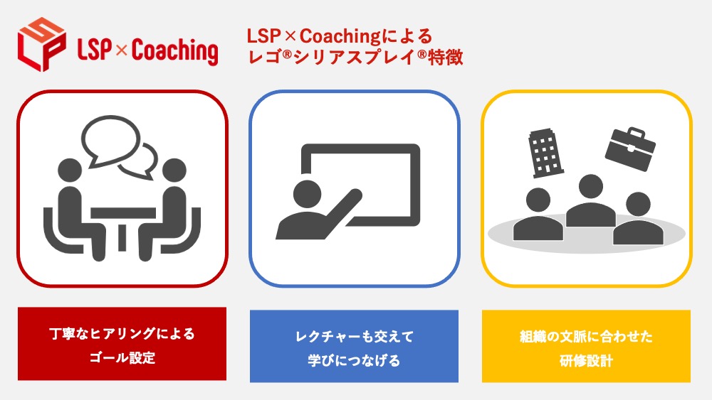 労働組合研修レゴ®シリアスプレイ®